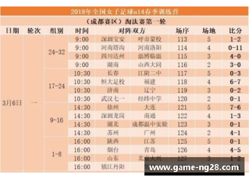 新生力量：青年球员周报