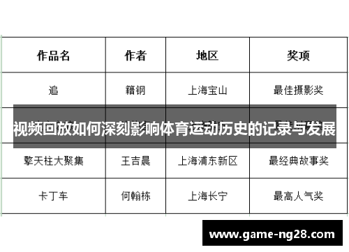 视频回放如何深刻影响体育运动历史的记录与发展