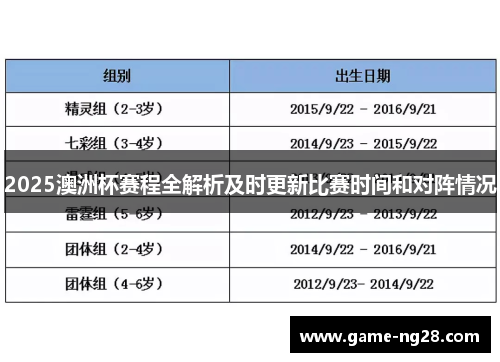 2025澳洲杯赛程全解析及时更新比赛时间和对阵情况