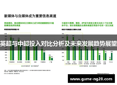 英超与中超投入对比分析及未来发展趋势展望