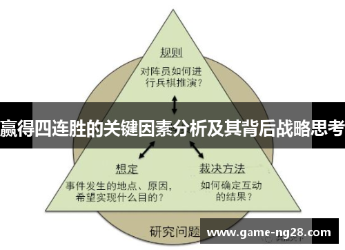 赢得四连胜的关键因素分析及其背后战略思考