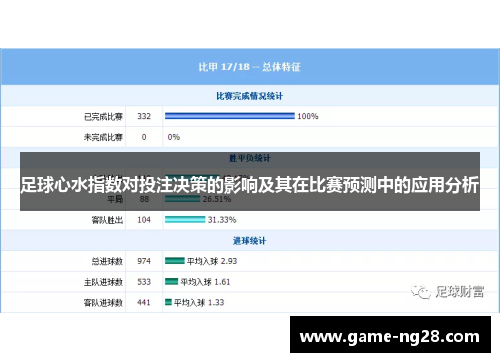 足球心水指数对投注决策的影响及其在比赛预测中的应用分析